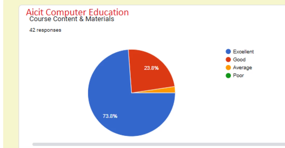 AICIT COMPUTER EDUCATION Slider